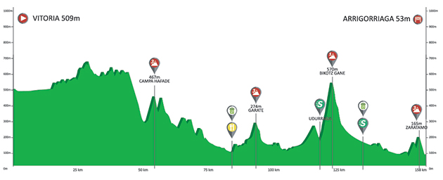 Stage 4 profile